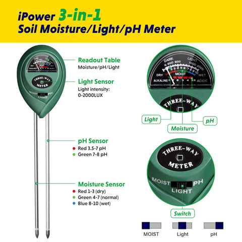 3-In-1 Soil Moisture, PH, And Sunlight Tester For Indoor Outdoor Gardening, Battery Free, Fast Accurate Read, Easy Switch Operation, Great For Veggies, Herbs, And Houseplants, 2 Pack showing front view with sensors and switch details.