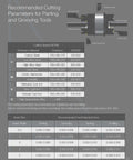 Cutting parameters for lathe tools with focus on Five Pack ZTFD0303 Grooving Turning Inserts for precise machining.