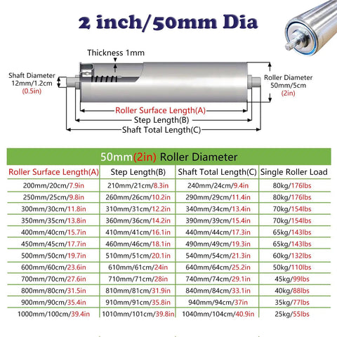 Diagram of 2 inch/50mm diameter conveyor belt roller with specifications and size chart for industrial use.