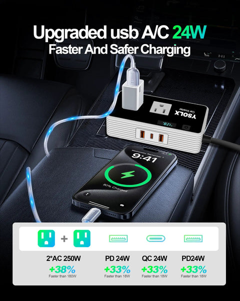 300 Watt Car Power Inverter Converts 12 Volt Dc To 110 Volt Ac Featuring Dual Usa Outlets And Four Fast Usb Ports, charging device with smartphone