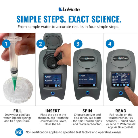 Haul This All In One Mobile Waterlink SpinTouch Photometer Lab Kit Straight To The Field, showing testing steps with syringe and device.
