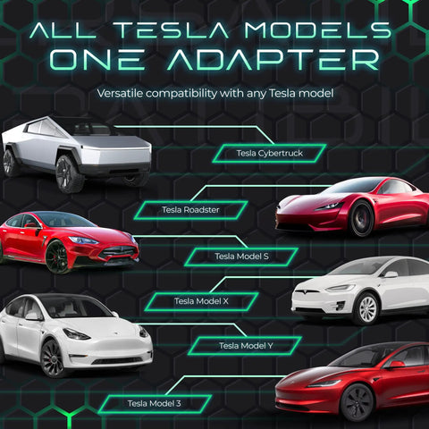 Image showcasing all Tesla models with Gotta Love J1772 To Tesla Adapter Rock Solid Level 2 Portable Power Connector details.