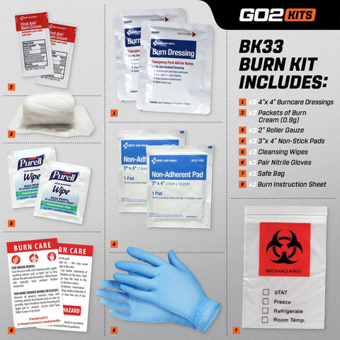 Go2Kits BK33 Burn Kit: two 4x4 burn dressings, two burn cream packets, gauze, pads, gloves, bag, instruction sheet