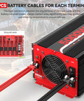 Heavy Duty 5000W Power Inverter 12V Dc To 120V Ac Converter showing battery connections and cooling fan design for RV and truck use.