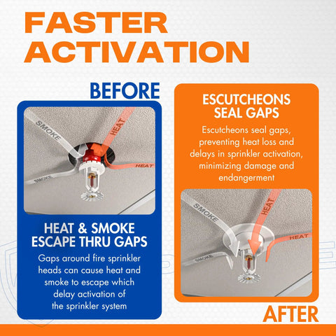 Top Quality White Fire Sprinkler Escutcheon Skirt With A Polished Flush Design And Seamless Wall Gap Cover That Snugs Right Over Standard 401 Or Retrofit Cups For Quick Ceiling Touch Ups, diagram showing before and after sealing gaps.