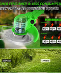 21V Cordless Weed Wacker And Leaf Blower Combo Kit with updated motor efficiency and performance comparison chart
