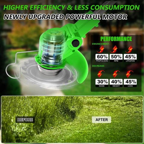 21V Cordless Weed Wacker And Leaf Blower Combo Kit with updated motor efficiency and performance comparison chart