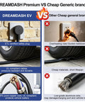 Comparison of DREAMDASH Premium EV charger vs cheap brands, highlighting safety features and material quality.