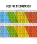 Body fat interpretation chart for male and female, displaying readings in millimeters by age and category