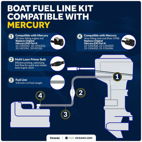 Diagram of Mercury Engine End Compatible Boat Fuel Line Kit Three Eighths Inch By Six Foot, parts labeled and connected
