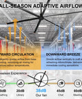 Straight Up Heavy Duty 14 Foot Commercial HVLS Industrial Ceiling Fan With Six Sturdy Aluminum Blades Packing Serious Airflow To Keep Warehouses Shops And Barns Chillin Season Long, displaying adaptive airflow features.