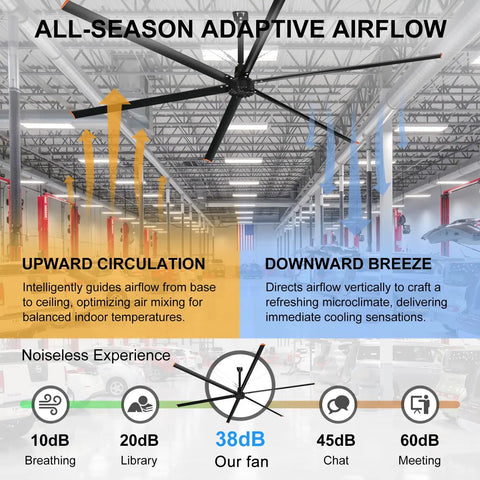 Straight Up Heavy Duty 14 Foot Commercial HVLS Industrial Ceiling Fan With Six Sturdy Aluminum Blades Packing Serious Airflow To Keep Warehouses Shops And Barns Chillin Season Long, displaying adaptive airflow features.