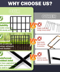 Comparison of enhanced stability, rustproofing, and reinforced welded joints in No Dig Fence Panels 14 Pack versus others.