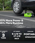 Cordless 24V Hydraulic Car Jack Kit lifting vehicle up to 3 tons with 2Ah battery and charger, portable for tire changes.