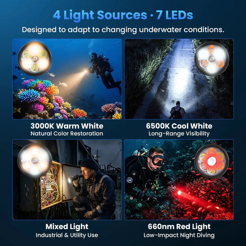 Four images showing different light modes of Powerful Dive Light 5000LM Rechargeable Waterproof Flashlight for underwater use.