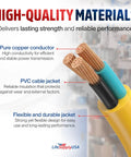 Cross-section of Yard Ready 100 Feet Outdoor Indoor Extension Cord With 16/3 Gauge Heavy Duty 3 Prong SJTW showing copper conductor and PVC jacket