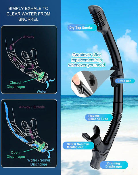 All In One Dry Snorkel Set With Panoramic Wide View Mask, Anti Fog Scuba Diving Gear for Adults and Kids, flexible snorkel design with valve system.