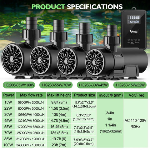 Workhorse Amphibious Water Pump With Controller, 15W To 100W Adjustable Flow Up To 3430GPH, product specifications display
