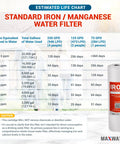 Whole House Iron And Manganese Replacement Filter Set with life chart, 10x2.5 inch cartridge, iron reduction info, pack of 3.