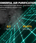 Graphic showing 99.97% HEPA filtration efficiency, capturing 0.3 micron airborne particles. Text: Powerful Air Purification.