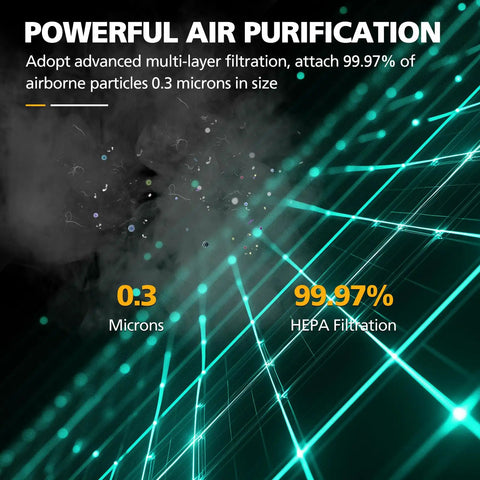 Graphic showing 99.97% HEPA filtration efficiency, capturing 0.3 micron airborne particles. Text: Powerful Air Purification.