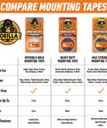 Comparison chart of Gorilla mounting tapes including Crystal Clear Mounting Tape With Instant Bond Pack Of 2 1 Inch By 60 Inch Double Sided