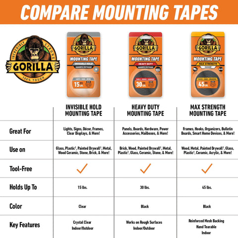 Comparison chart of Gorilla mounting tapes including Crystal Clear Mounting Tape With Instant Bond Pack Of 2 1 Inch By 60 Inch Double Sided