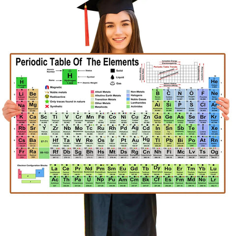 Graduate holding poster from Two Chemistry Posters Set With Periodic Table And Essential Equation Sheet For High School And College Students