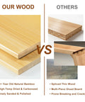 Comparison of Natural Bamboo King Size Platform Bed Frame with Headboard versus inferior wood materials.