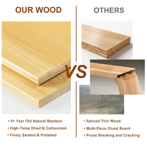 Comparison of Natural Bamboo King Size Platform Bed Frame with Headboard versus inferior wood materials.