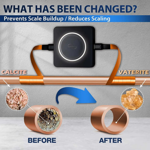 Whole House Electronic Descaler Water Conditioner An Alternative To Salt Based Softeners For Very Hard Water 10 to 19 Grains Keeps Minerals In Water Descale Pipes And Tankless Heaters Without Chemicals Or Maintenance No Fuss illustration showing scale reduction in pipes