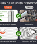 Comparison of durable galvanized steel pipe and wire mesh for heavy duty chain link fence gate versus rusting alternatives.