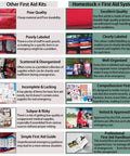 Comparison chart showing benefits of Homestock+ First Aid System versus other first aid kits in quality, labeling, and organization.