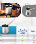 Stainless Steel 16oz Coffee Warmer with Ergonomic Hanging Handle, shown for melting butter and heating Turkish coffee in kitchen setting.