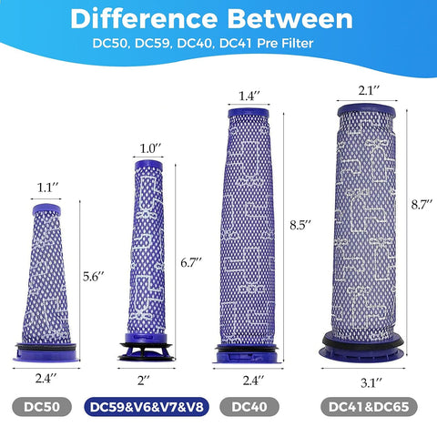 Size comparison of pre filters for Dyson models, highlighting DC59, V6, V7, V8 compatibility with part 965661 01.