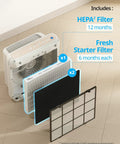 Airmega AP-1512HH Replacement Filter Set with True HEPA and carbon prefilters, shown next to an air purifier