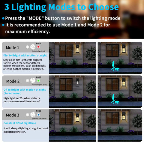Outdoor Solar Wall Light With Motion Sensor And 3 Lighting Modes Two Bulbs Waterproof Porch Lantern lighting modes description.