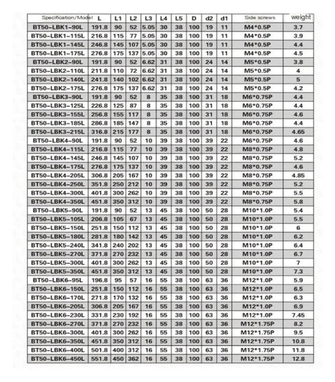 Battle Ready BT50 CNC Collet Assembly Featuring Rock Solid LBK5 And LBK6 Quick Grip Clamps For Rough Boring Machining With Knockout Stainless Steel Shock Control specification table