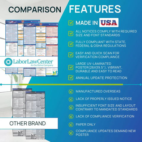 Florida Labor Law Poster 2026 Update With State And Federal Workplace Notices Laminated Waterproof 26 By 39.5 Inches Includes OSHA FMLA EEOC And Minimum Wage Rules No Nonsense Compliance Sign For Busy Workplaces. comparison features graphic