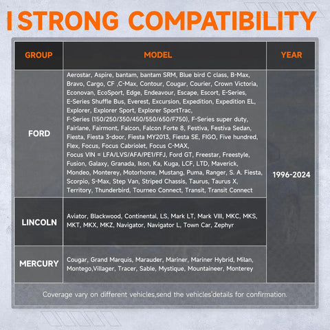 Compatibility chart for Ford Lincoln Mercury All Systems OBD2 Scanner for Engine ABS SRS Transmission and 4WD Diagnostics.