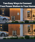 Heavy Duty 12000W Home Backup Power Station 10.65kWh LiFePO4 Battery connecting to home via inlet box and transfer switch in outdoor setting.