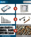 Comparison of wood screws assortment kit with 7 sizes against single size, highlighting anti-rust and durability features.