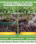 Comparison of root zone watering with Must Have 80 Piece Adjustable Interlocking Plant Rings Kit and surface watering.