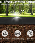 Cross-section showing Heavy Duty Weed Barrier Landscape Fabric 4 Ft By 300 Ft 3.2 Oz Permeable Ground Cover for weed control
