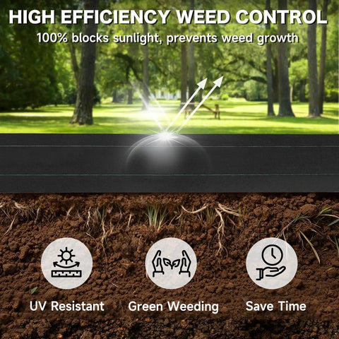 Cross-section showing Heavy Duty Weed Barrier Landscape Fabric 4 Ft By 300 Ft 3.2 Oz Permeable Ground Cover for weed control