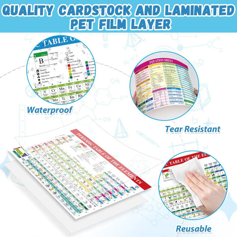 Must-Have Triple Pack Periodic Table Posters For Classrooms And Home Study, 12x8 Inch, tear-resistant laminated charts