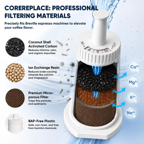 Two Pack Replacement Water Filter For Espresso Machines Compatible With Oracle Touch BES990 And BES980, Barista Pro BES878, Claro Swiss Breville Models, Compare To Part BES008WHT0NUC1, cutaway filter diagram