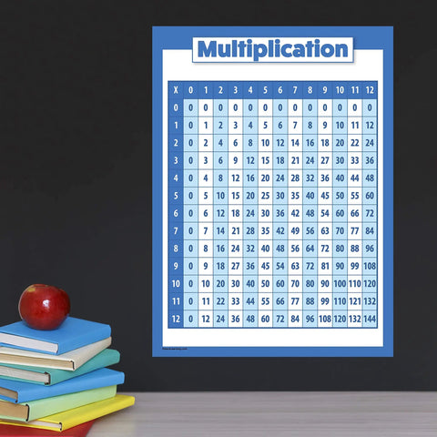 Go-To Multiplication And Division Poster Set 2 Pack Laminated Math Classroom Charts 18 By 24 Inches Tear Resistant Durable Posters For Daily Math Lessons And Student Reference multiplication chart displayed on a classroom wall
