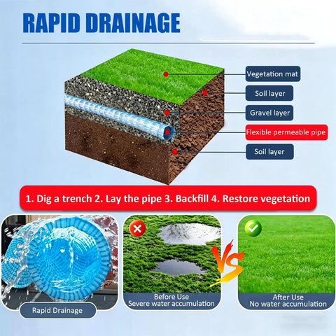 Diagram of a 4 Inch Corrugated PVC Drain Pipe With Soft Infiltration For French Drain And Yard Drainage System Ideal For Gardens And Lawns