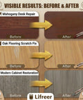 Wood Filler Sticks Kit With 16 Colors For Scratches, Scuffs, Cracks And Holes Easy Touch Up For Furniture, Floors, Cabinets And Doors Color Match White Oak, Mahogany, Walnut, Maple, Black And More visible results before and after image showing repaired mahogany desk, oak flooring, and modern cabinet.